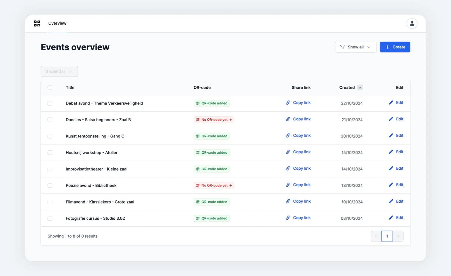Overview of all events.