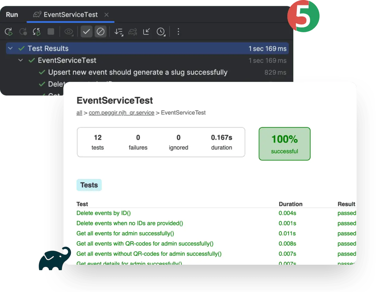 All backend code tests are automated with unit tests.