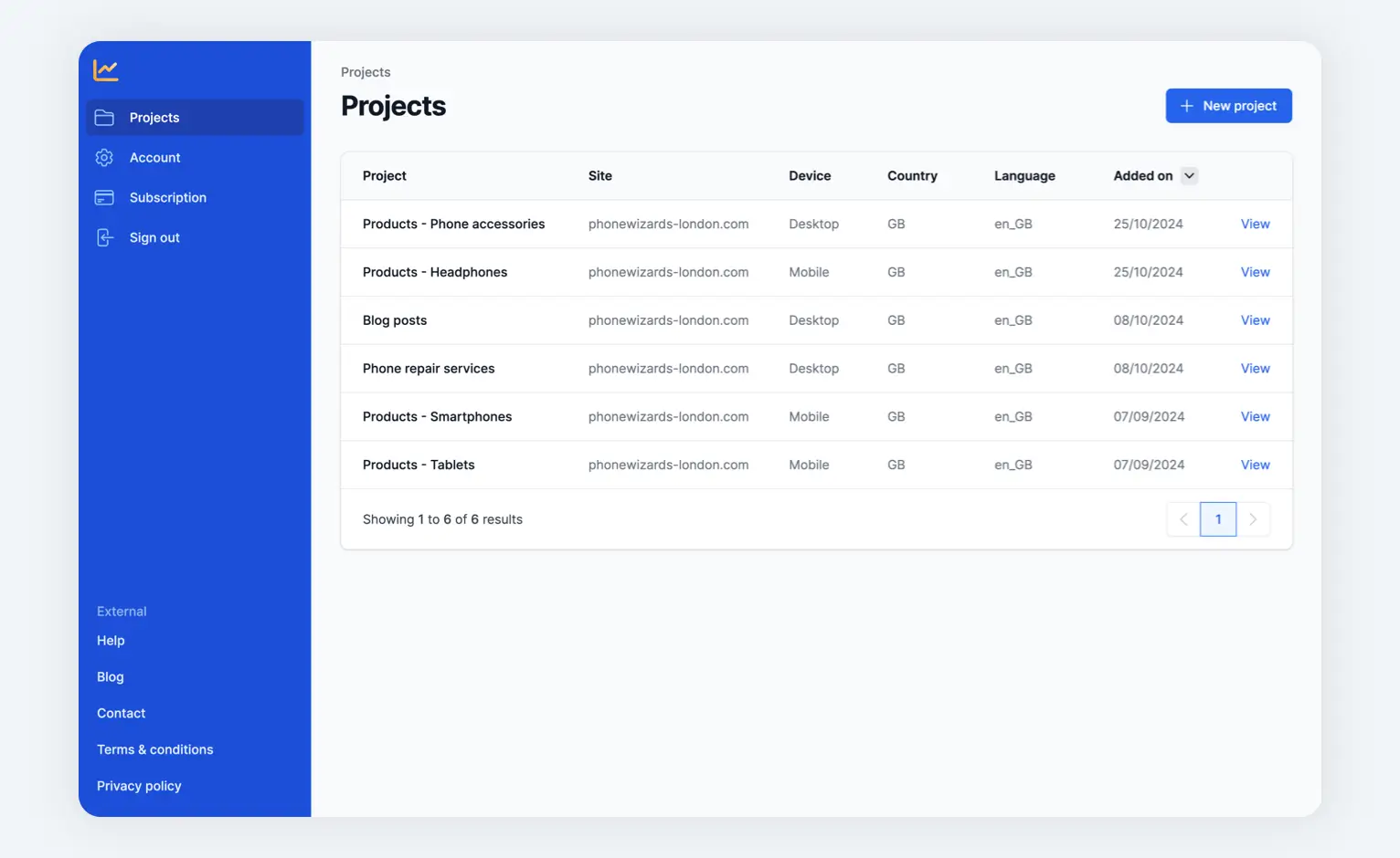Dashboard overview of a Serpotrack user.