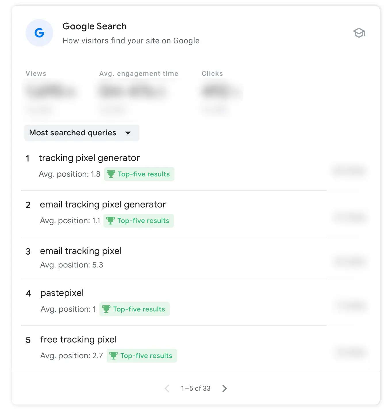 By optimizing website texts, I ensured that PastePixel ranks well for relevant keywords.